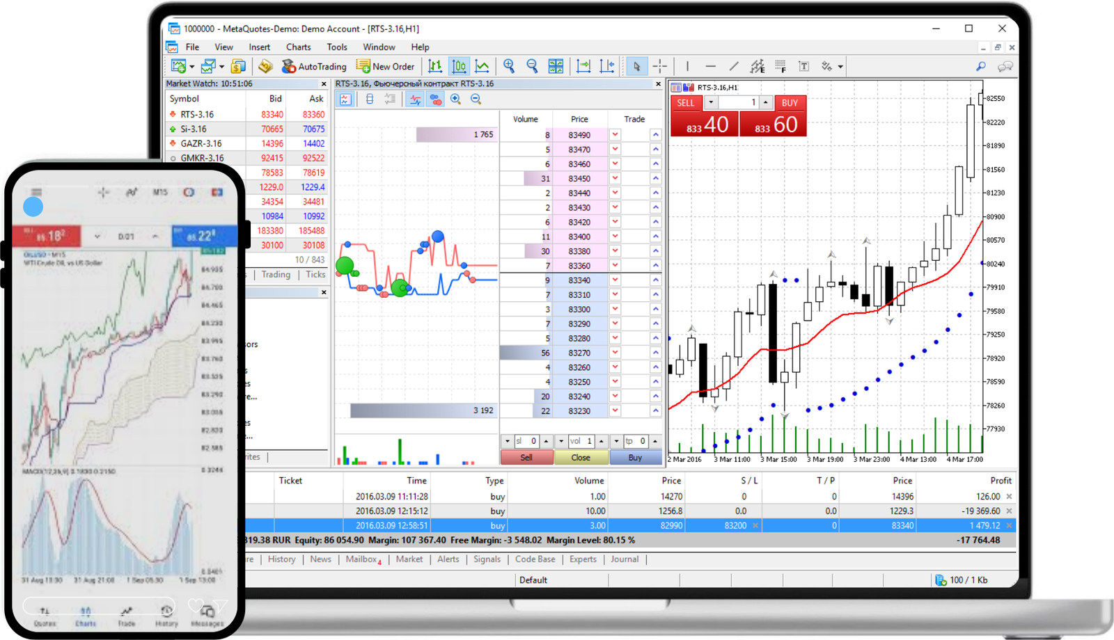 Best forex broker in Asia